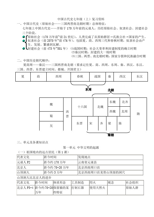 中国古代史七年级(上)复习资料