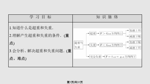 课堂新坐标高中物理教科必修一牛顿运动定律分解PPT课件