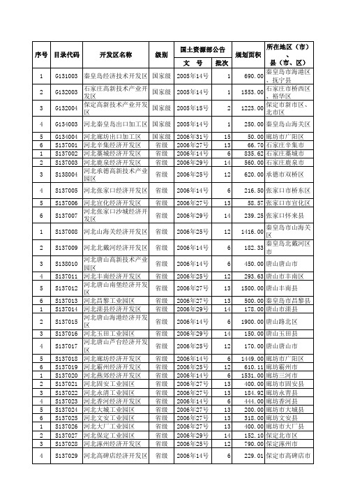 中国开发区名录(国家、省、市)