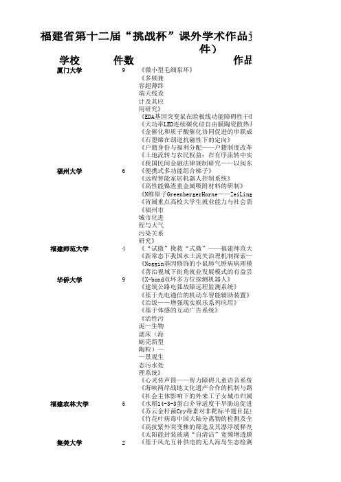 第十四届挑战杯各省获奖名单