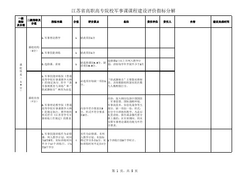 军事课考核方案