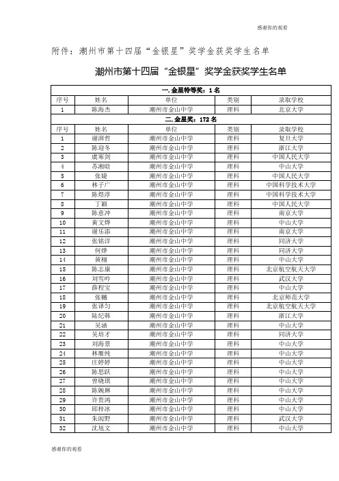 潮州市第十四届“金银星”奖学金获奖学生名单.doc