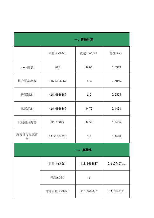 1万吨絮凝沉淀池(斜管沉淀池)计算书