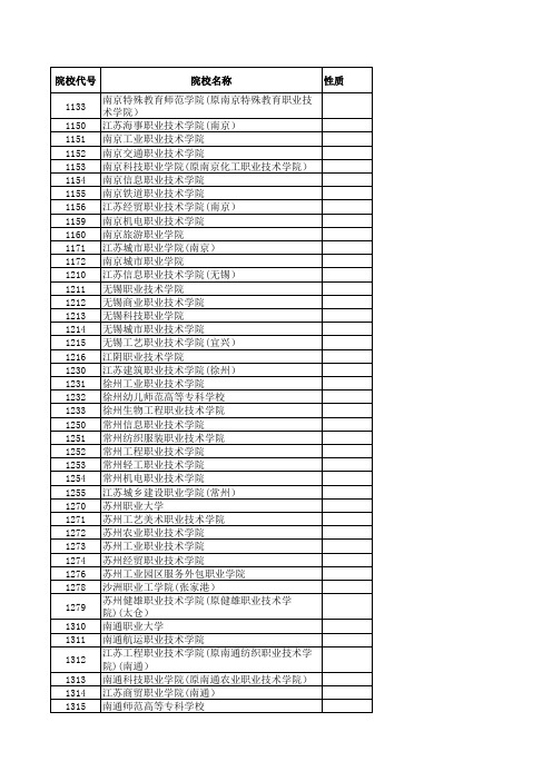 2016—2019江苏高考招生计划与录取分数(艺术类专科院校汇总)(院校)