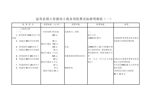 延寿县国土资源局土地各项收费及标准明细表(一)