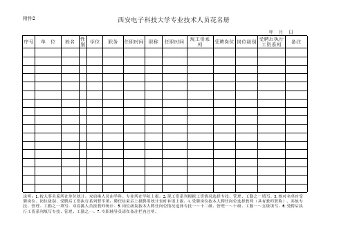 西安电子科技大学专业技术人员花名册