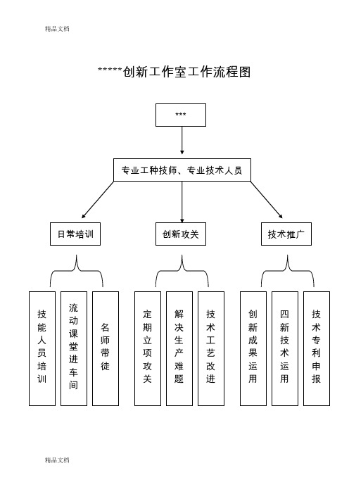 创新工作室工作流程图(A版)讲课教案