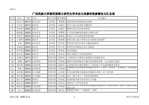 广西民族大学第四届硕士研究生学术论文竞赛有效参赛论文汇总表