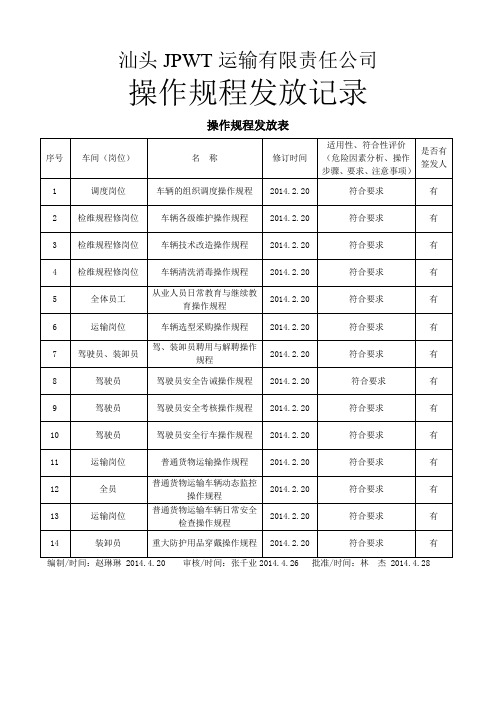 4.4.1.2规程发放记录