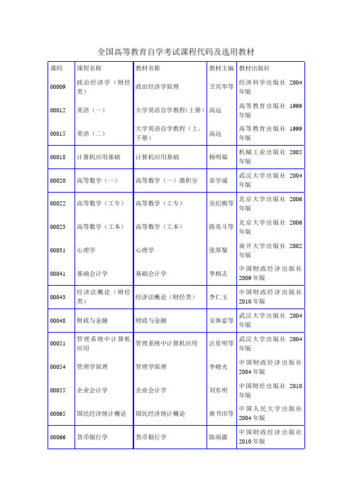 全国高等教育自学考试课程代码及选用教材