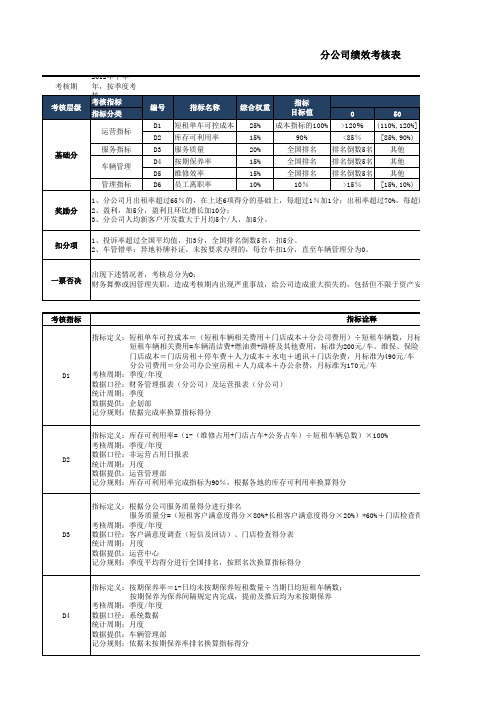 租车绩效考核