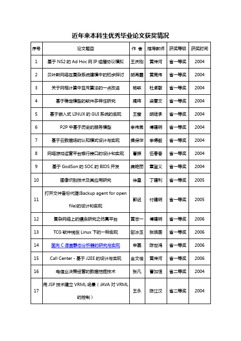 近年来本科生优秀毕业论文获奖情况