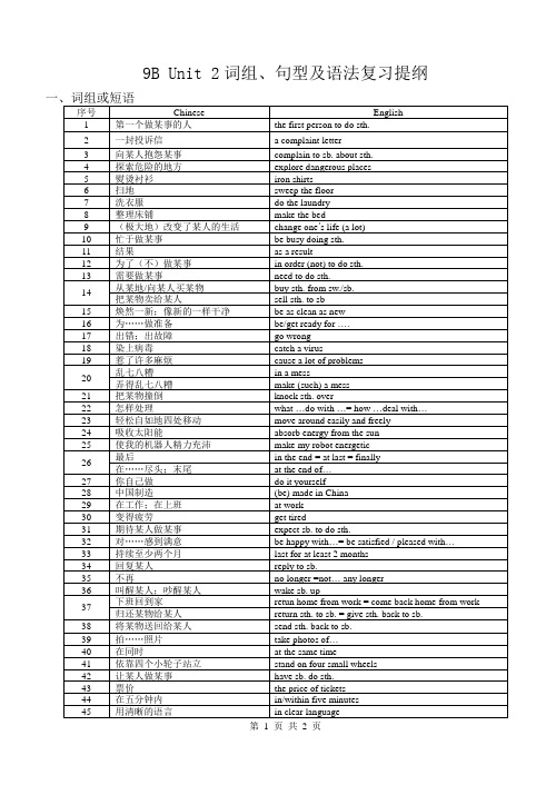9BUnit2词汇句型语法超级复习提纲