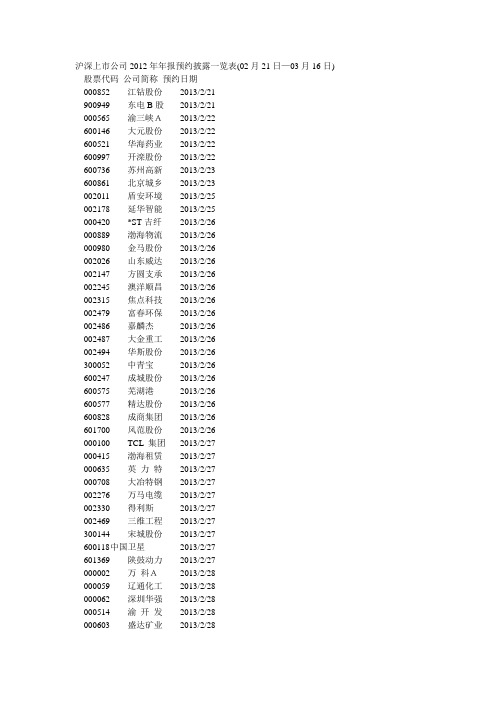 沪深上市公司2012年年报预约披露一览表