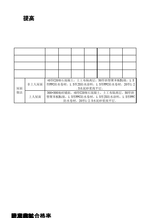 (QC成果)提高屋面PPC防水卷材铺贴一次施工合格率 