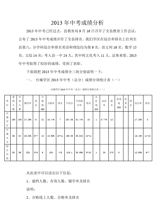 2013中考成绩分析