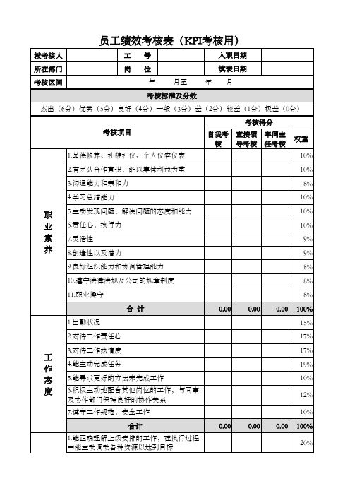 KPI考核表模板