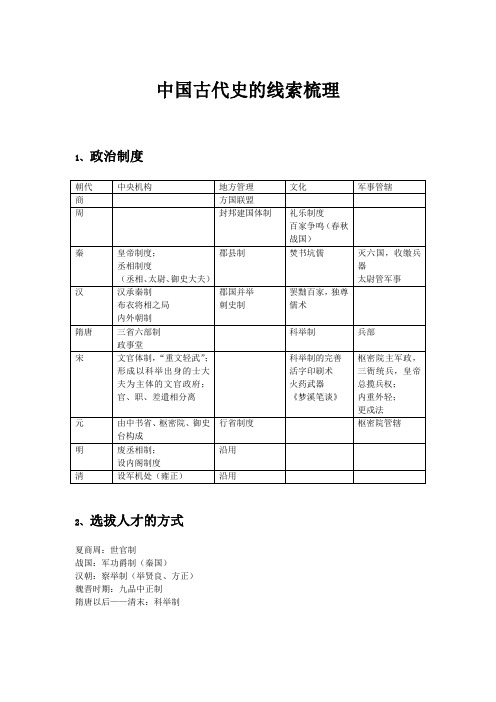 中国古代史的线索梳理