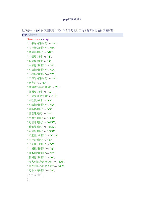 php时区对照表