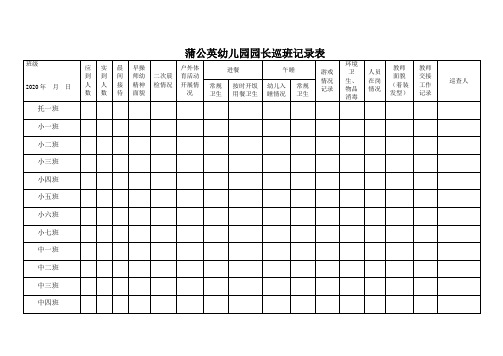 幼儿园园长巡班记录表