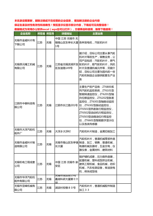 新版江苏省无锡汽轮机工商企业公司商家名录名单联系方式大全13家