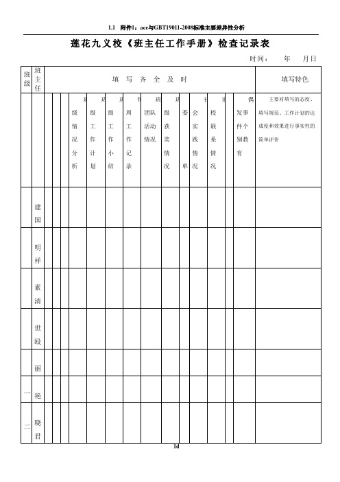 《班主任工作手册》检查记录表