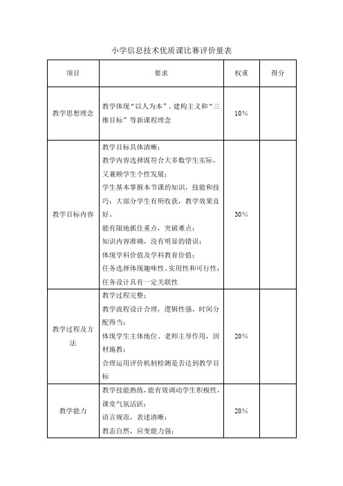 小学信息技术优质课比赛评价量表