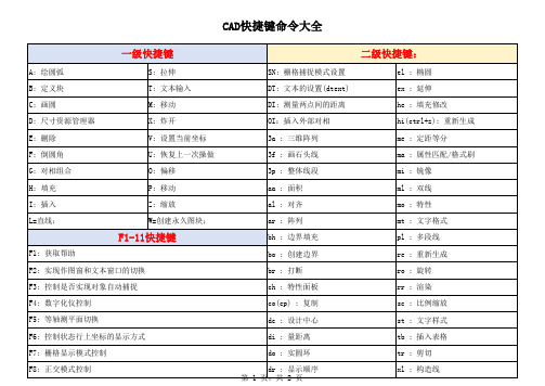 cad快捷键命令(最简洁版)