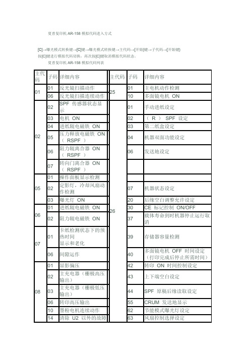 夏普复印机AR158维修手册