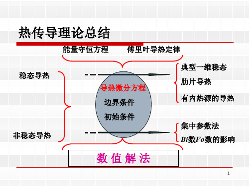 第五章 对流传热的理论基础