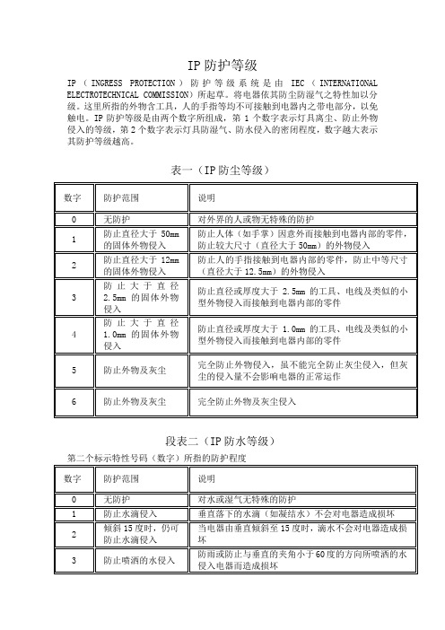 IP防护等级(详细)