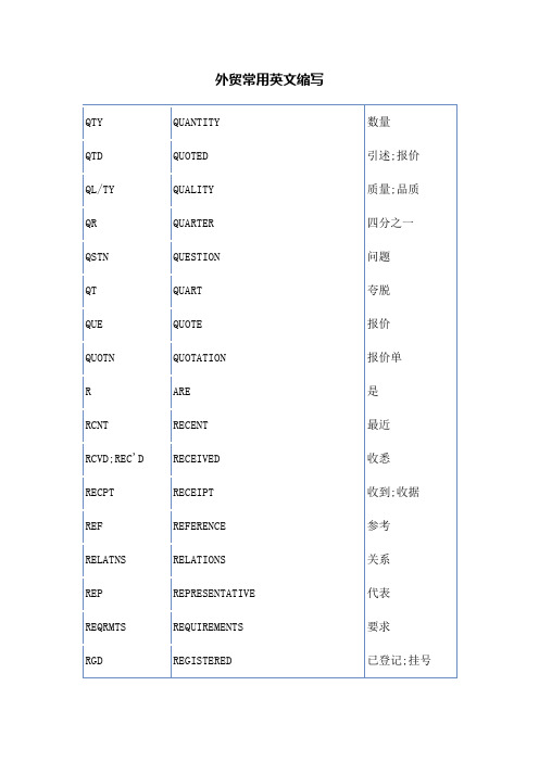 外贸常用英文缩写