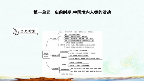 新人教版七年级历史上册第一单元史前时期中国境内人类的活动单元导学课件
