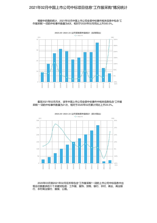 2021年02月中国上市公司中标项目信息“工作服采购”情况统计