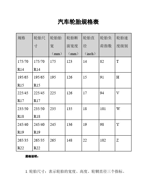 汽车轮胎规格表