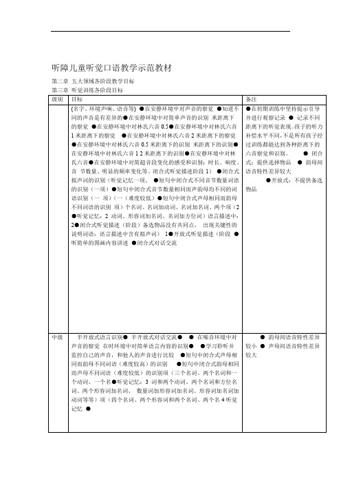 完整word版听障儿童听觉口语教学五大领域目标