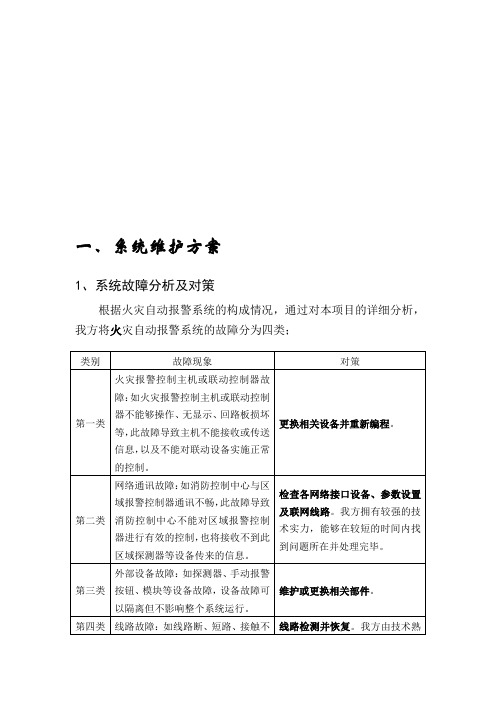 火灾自动报警系统维护保养方案