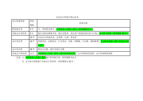 表2企业会计档案归类记忆表