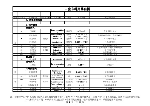 口腔专科用常用药