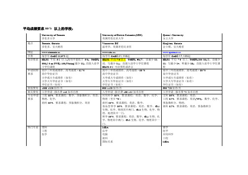 加拿大大学申请成绩要求一览表概要