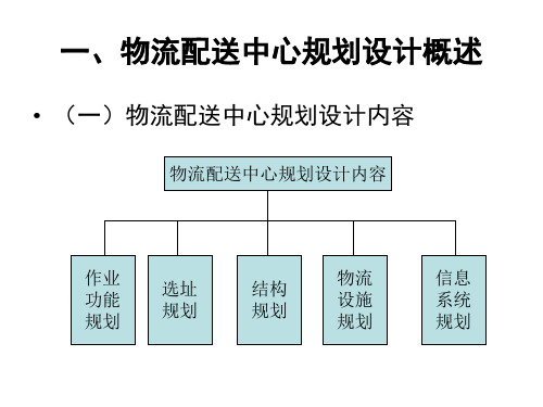 物流配送中心规划设计概述(PPT 43页)