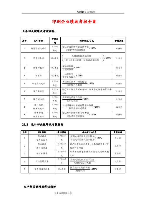 印刷业绩效考核