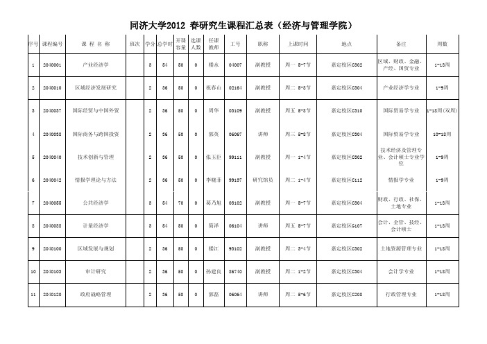 同济大学2012春研究生课程汇总表