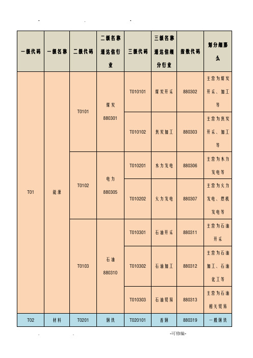 通达信一级、二级、三级行业分类