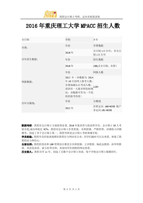 2016年重庆理工大学MPACC招生人数