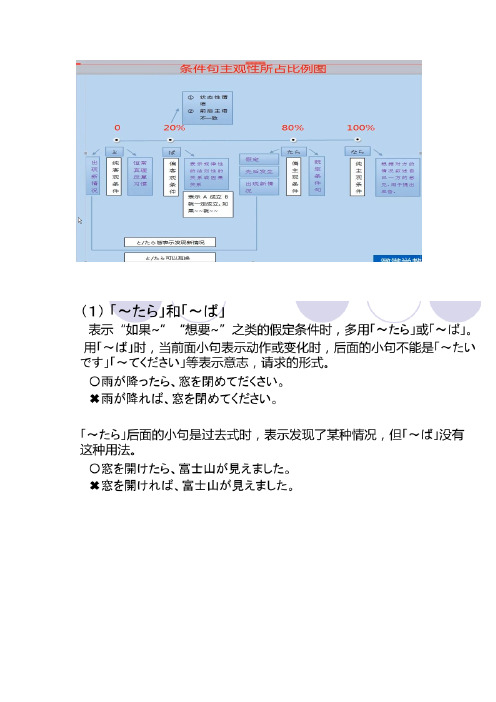 【日语学习】四种假定形式完结