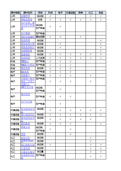 用友U8V11.0行业插件说明列表