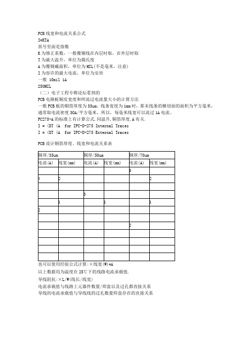 PCB设计铜箔厚度线宽电流关系表