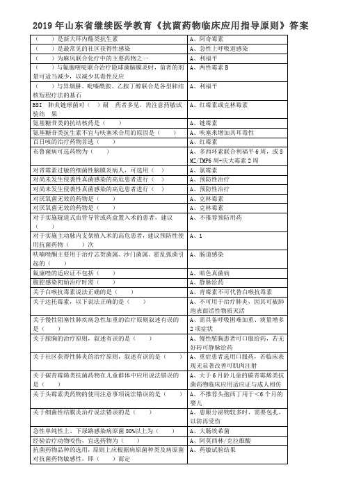 2019年山东省华医网继续医学教育《抗菌药物临床应用指导原则》