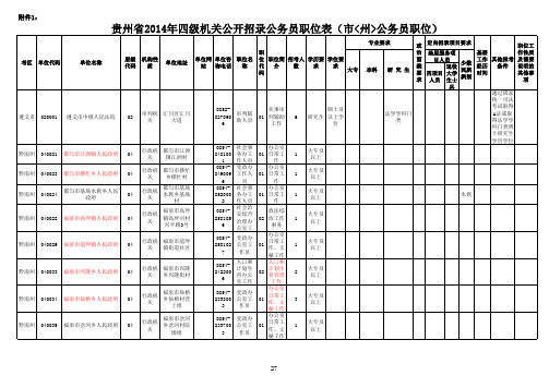 贵州省2014年四级机关公开招录公务员职位表(1)